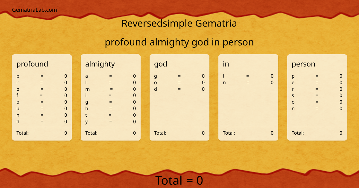 profound almighty god in person in reversedsimple Gematria